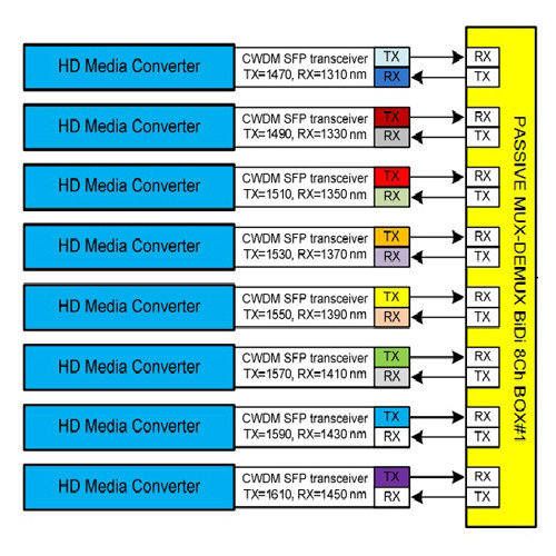 metro-core-networks