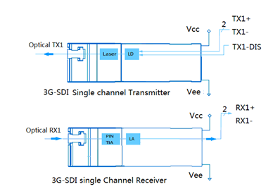 3D-SDI-SFP+-Modules