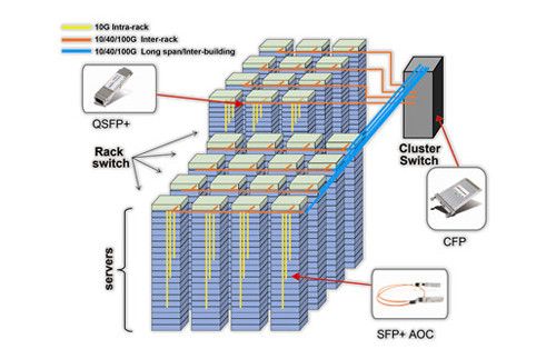 Cloud-Computing