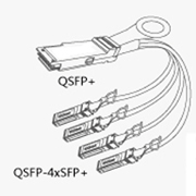 QSFP+ Cables