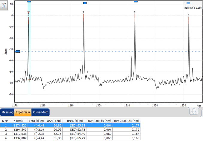 Test for QSFP+-LR-Spektrum