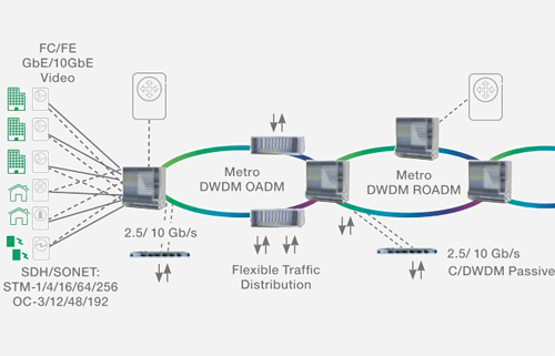 ROADM Solutions